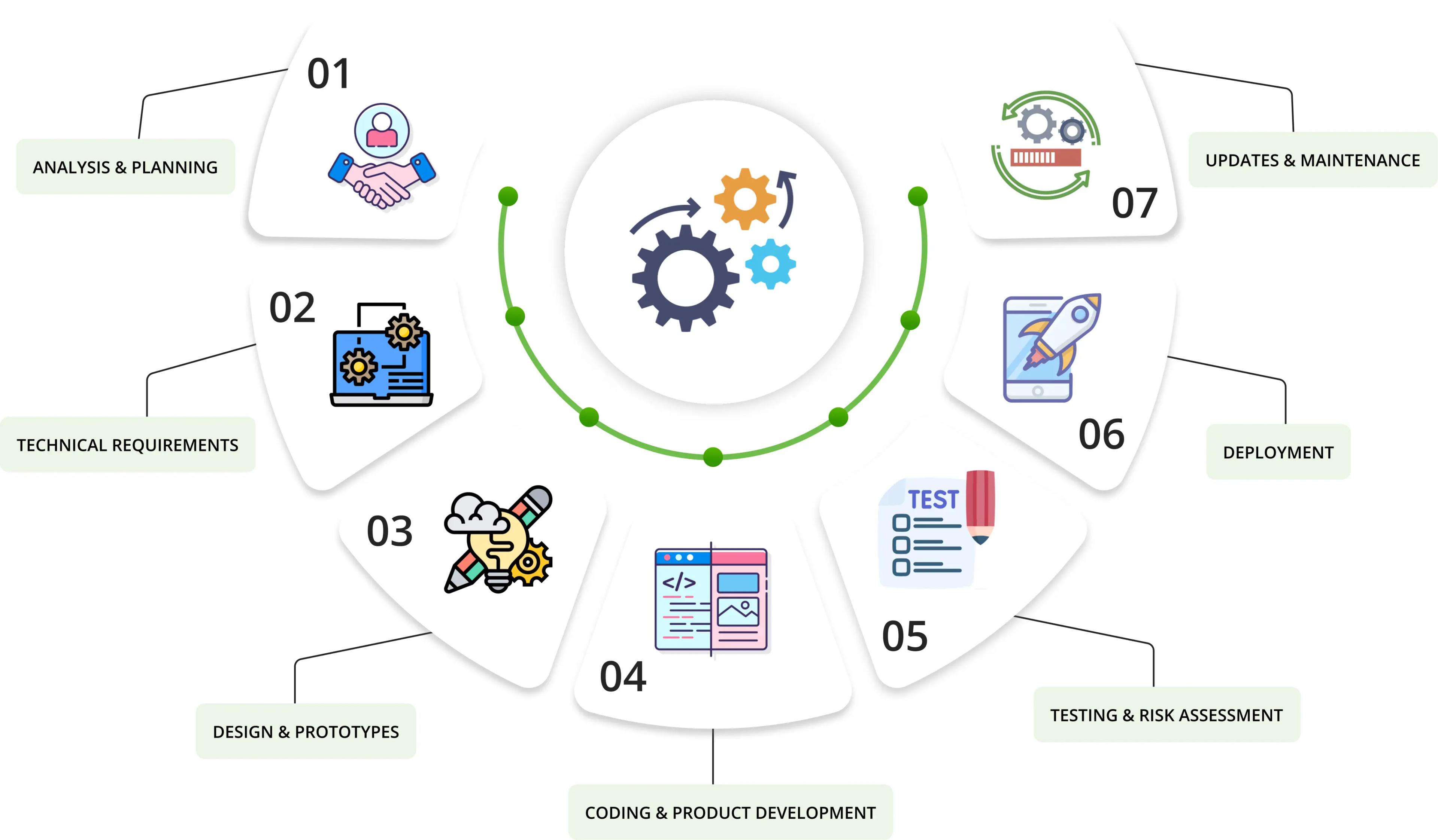 Our Work Process